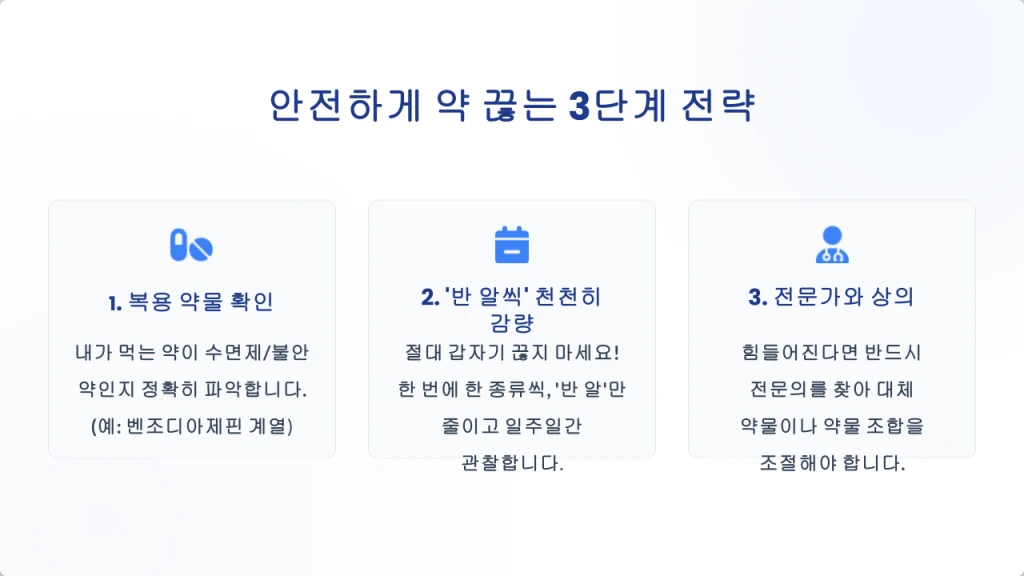 안전하게 약을 끊는 방법은 텍스트로 설명한 인포그래픽