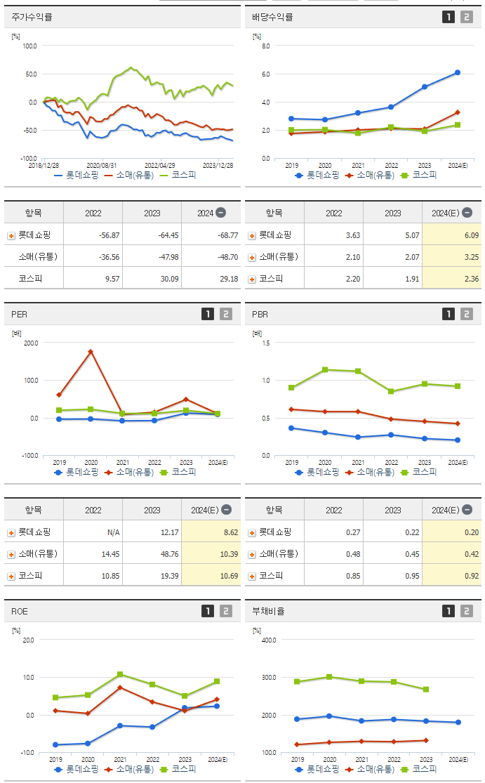 롯데쇼핑_섹터분석