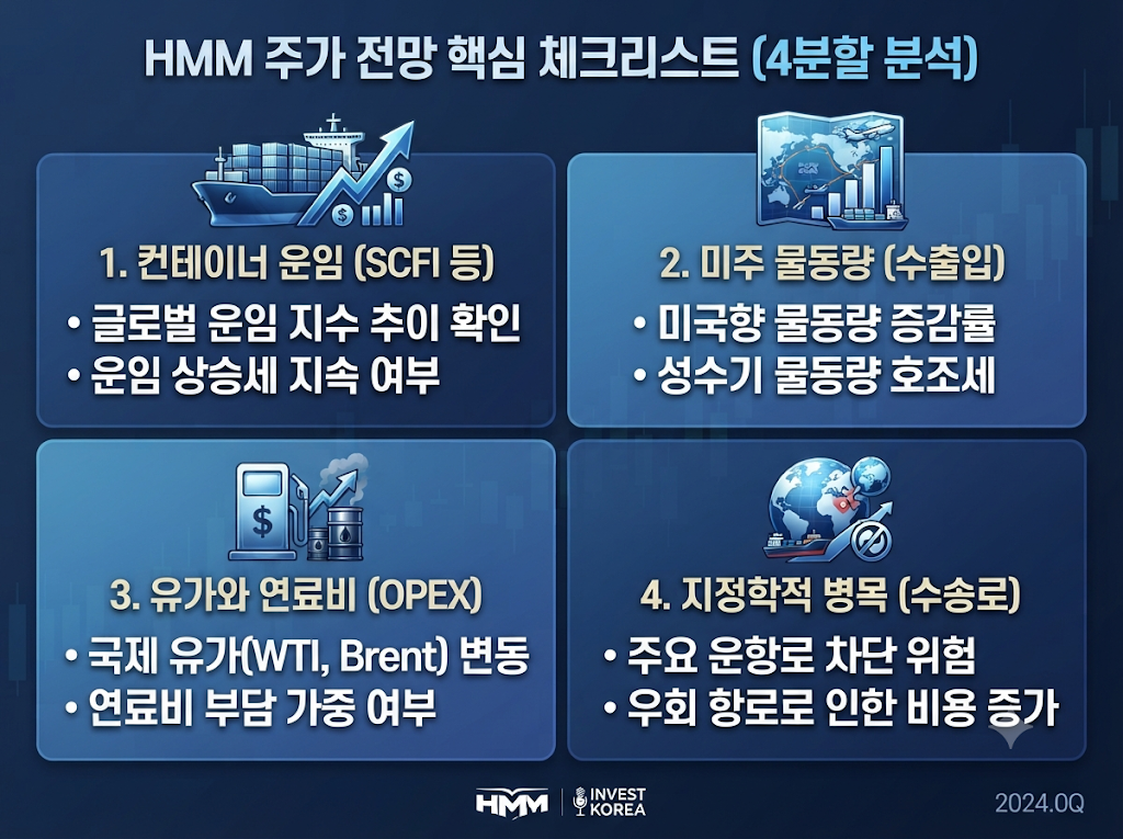 HMM 투자자가 확인해야 할 컨테이너 운임 미주 물동량 유가 지정학적 상황 4가지 체크포인트
