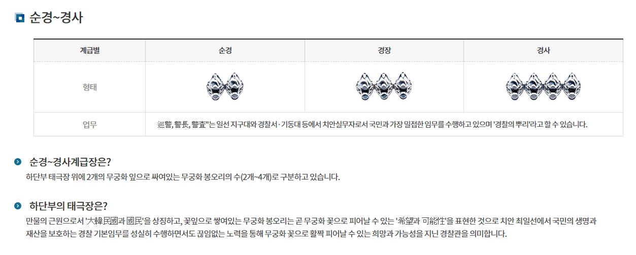 무궁화 개수에 따라 구분하는 중견 간부급 계급장 모습