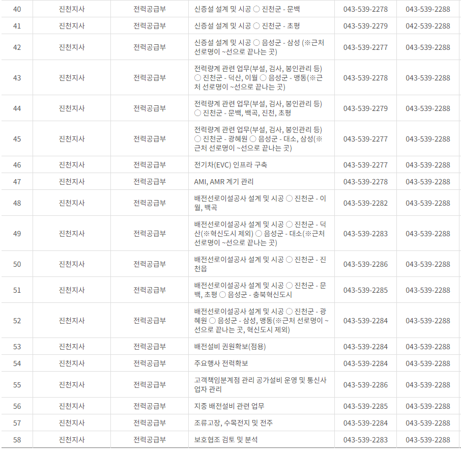 한국전력공사 충북 사업소 고객센터 전화번호 (한전 콜센터 연락처)
