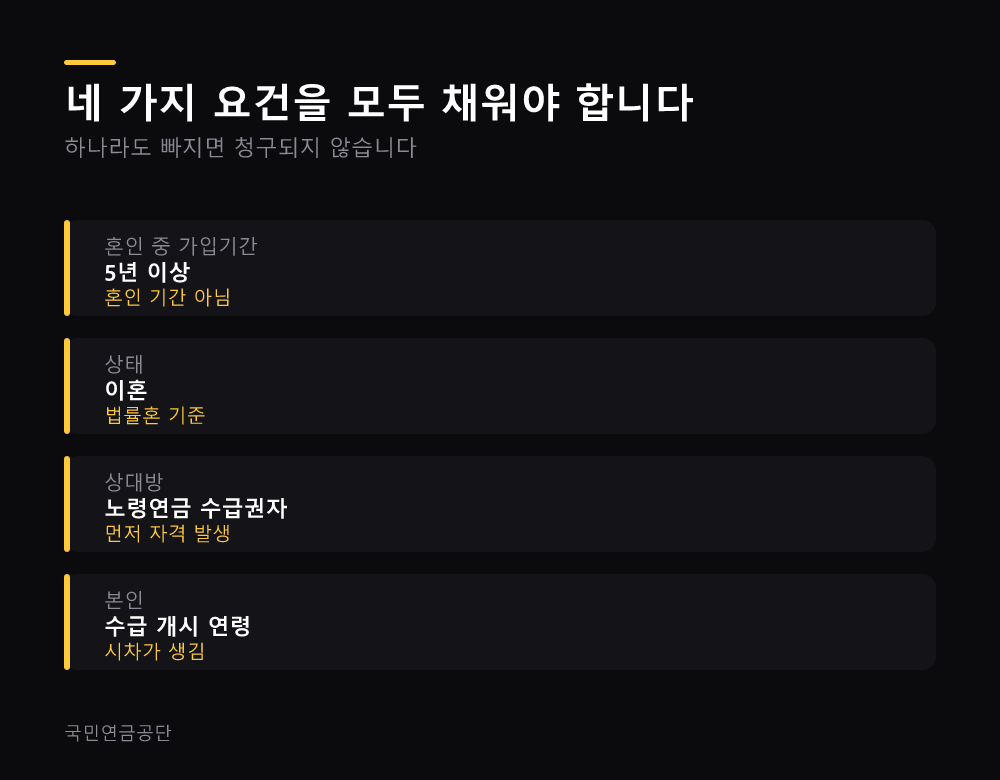 네 가지 요건을 모두 채워야 합니다