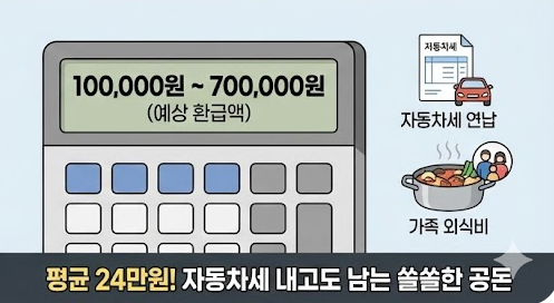 자동차 채권 미환급금