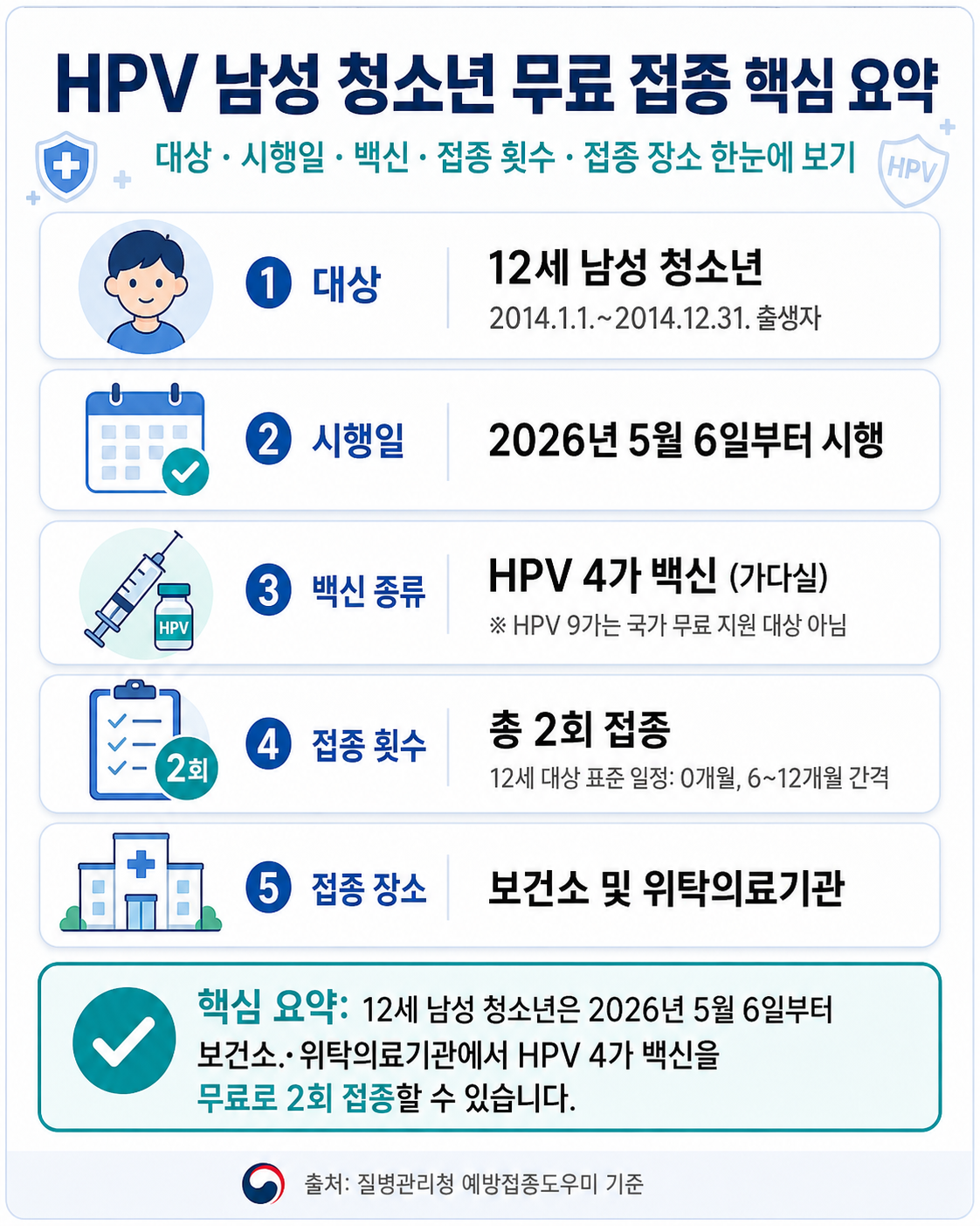 HPV 남성 청소년 무료 접종 핵심 요약