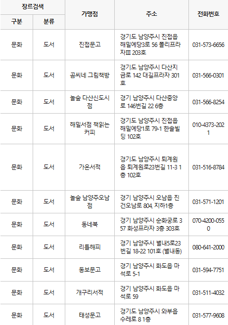 남양주 문화누리카드 사용처