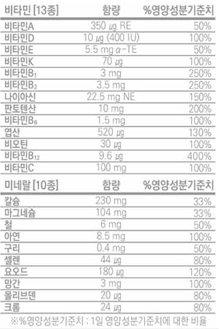 고려은단 멀티비타민 올인원 영양 성분표