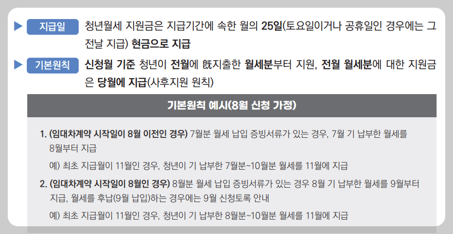 청년월세 지원금 알쏭달쏭 용어집입니다