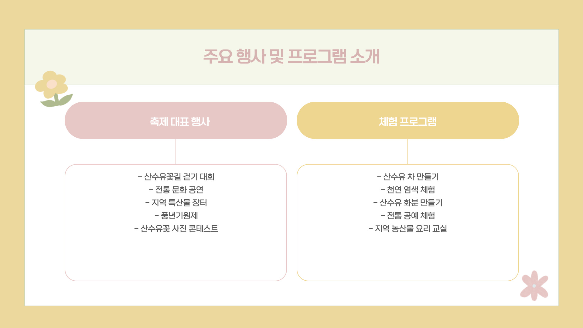 2025 구례 산수유꽃축제 일정 및 개화 시기