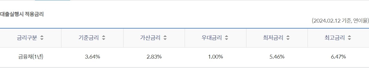 쏠 편한 비상금 대출