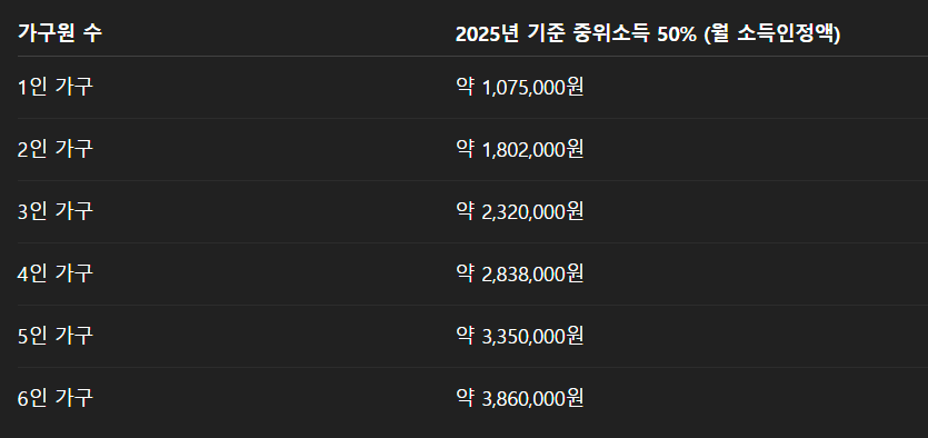 교육급여 신청 자격 초·중·고 지원금액은 얼마?