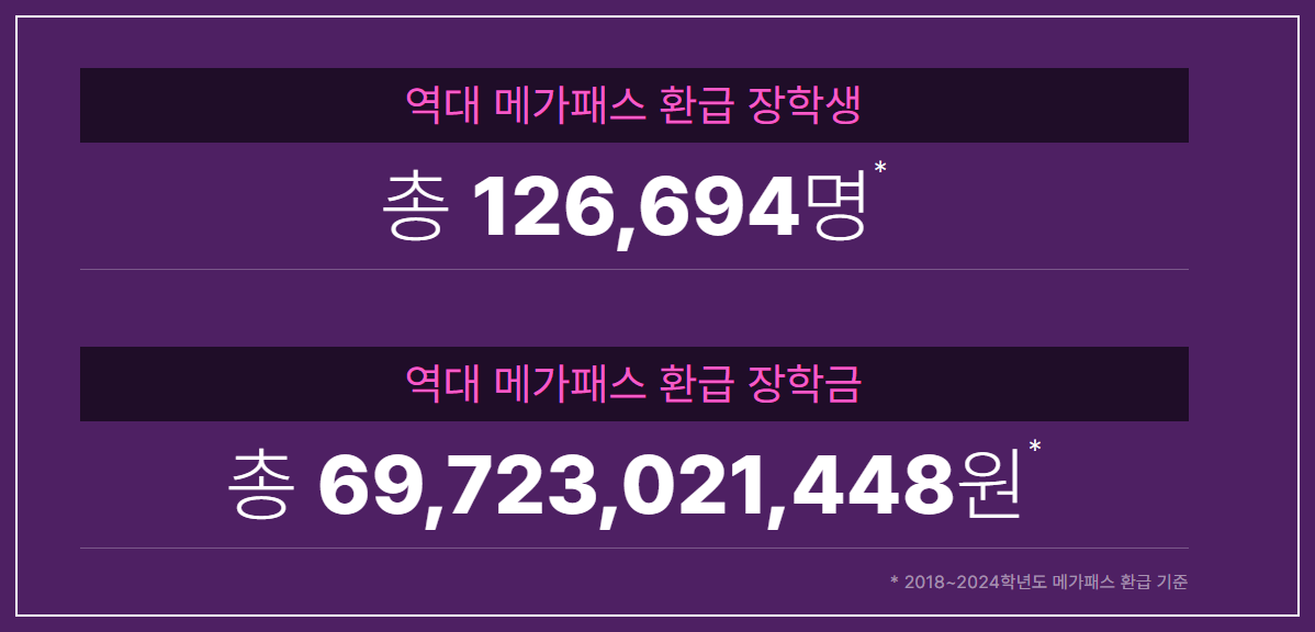 메가스터디 환급조건 대학 알아보기