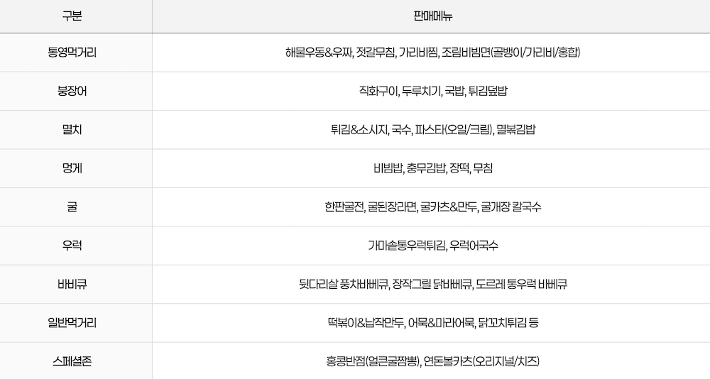 통영어부장터 메뉴