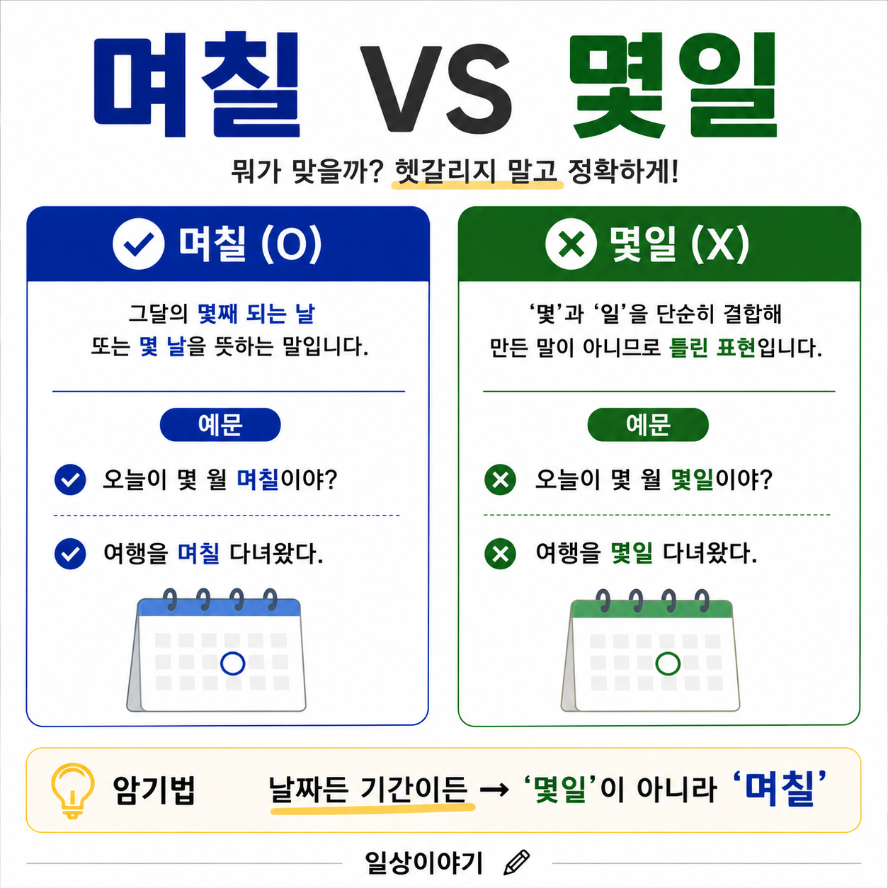 며칠 vs 몇일 뭐가 맞을까? ❘ 몇 월 며칠&middot;며칠 동안 올바른 맞춤법