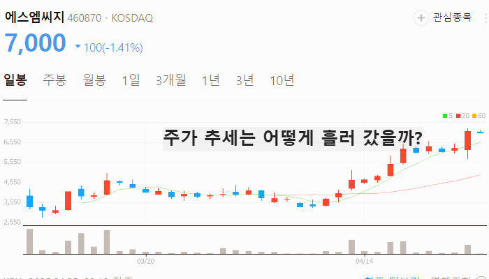 화장품 관련주 대장주 TOP5 : 한한령 해제