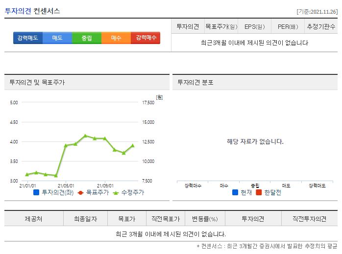 피에스케이홀딩스 목표주가