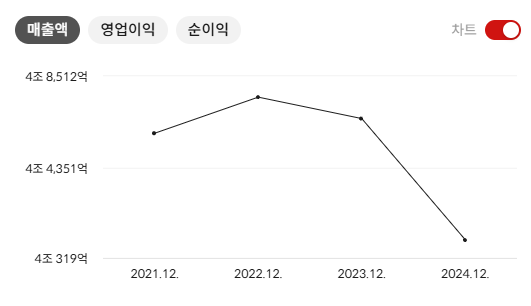 HD현대인프라코어 배당금