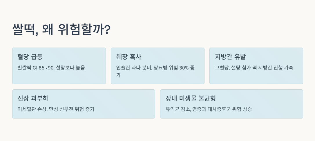 쌀떡, 왜 위험할까?