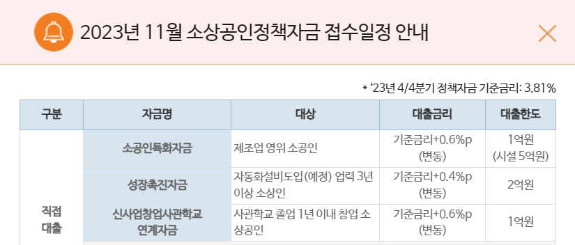 소상공인 정책 자금
