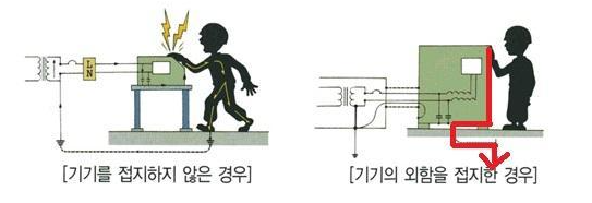 [분석] 보이지 않는 생명줄, 데이터센터 접지(Grounding) 설비