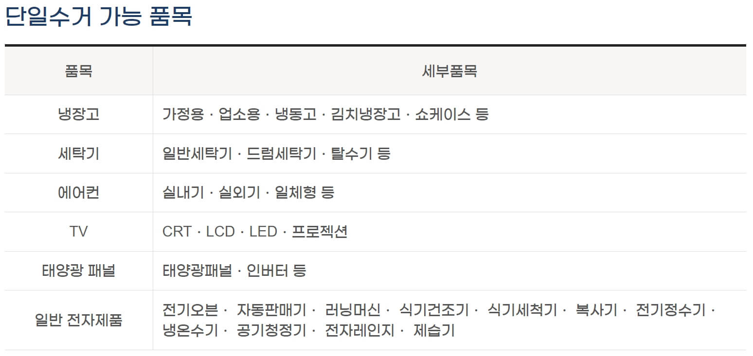 폐가전무료수거 - 폐가전무료수거 단일수거 가능 품목