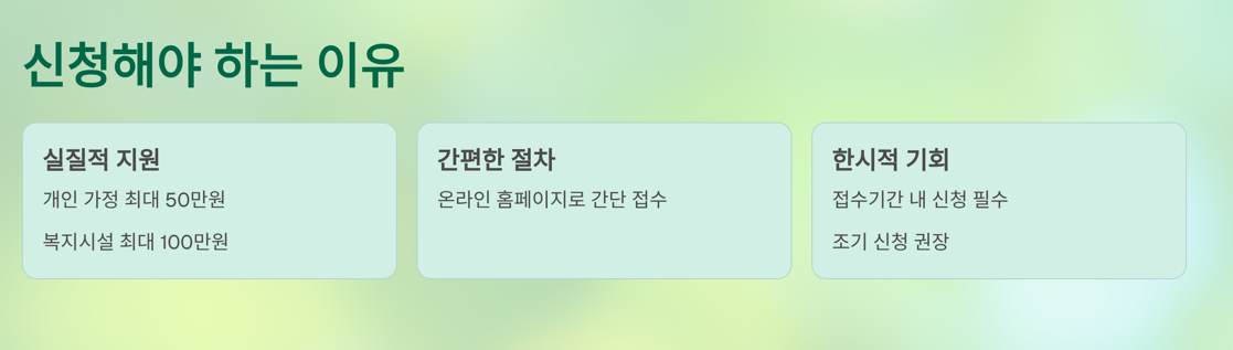 사랑온난방비 신청해야 하는 이유