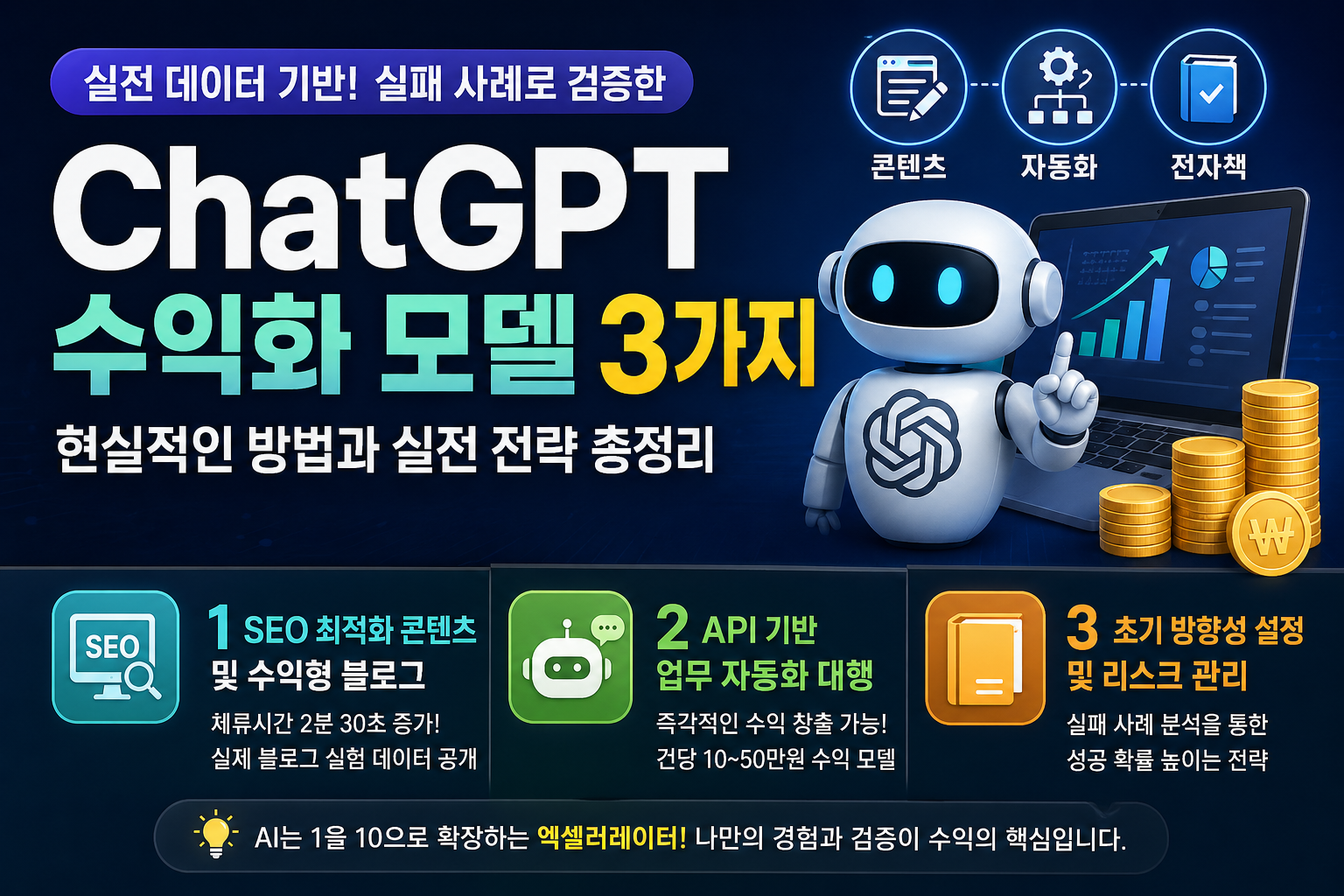 ChatGPT 자동 포스팅의 수익 실패 사례와 실제 트래픽을 이끌어낸 SEO 최적화, 업무 자동화 셋업 등 현실적인 수익 창출 파이프라인 구조를 보여주는 분석 가이드 썸네일 이미지