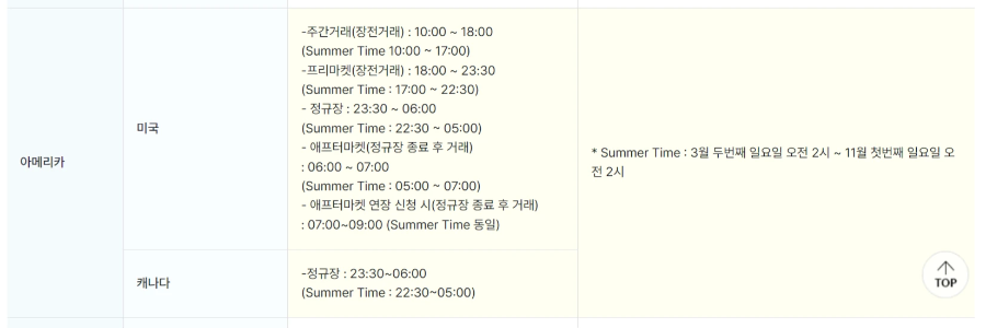 한국투자증권 거래시간 안내 및 시장별 매매안내 해외주식 트레이딩