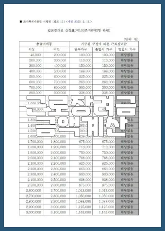 근로장려금 신청 자격 가구구성 지급일 필요서류_13