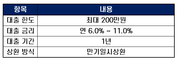 무직자소액대출 우리저축은행 소액대출