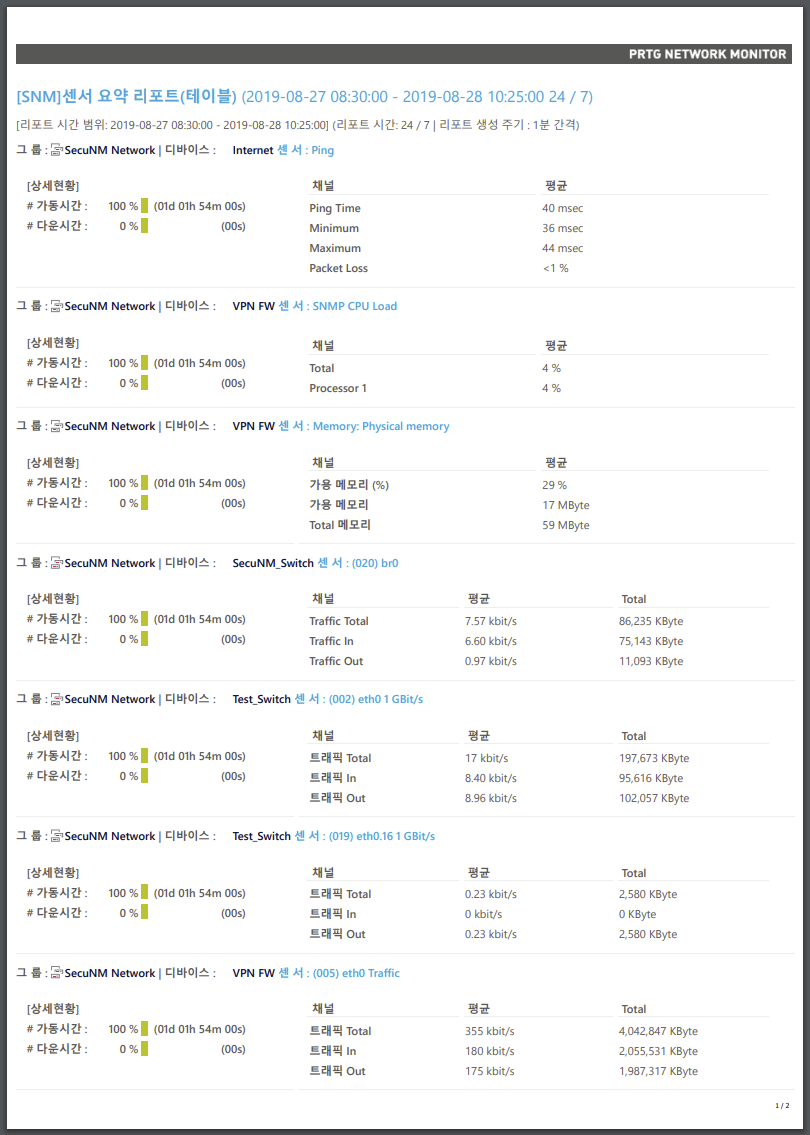 PRTG 리포트_센서 리스트 요약본 테이블 형식