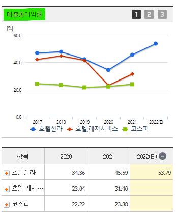 호텔신라 주가 전망 및 기업 분석 목표 배당금 주식 수익률
