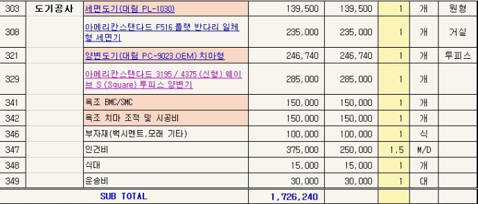 견적서 세부 항목별 예시(출처 : 박목수의 열린견적서)