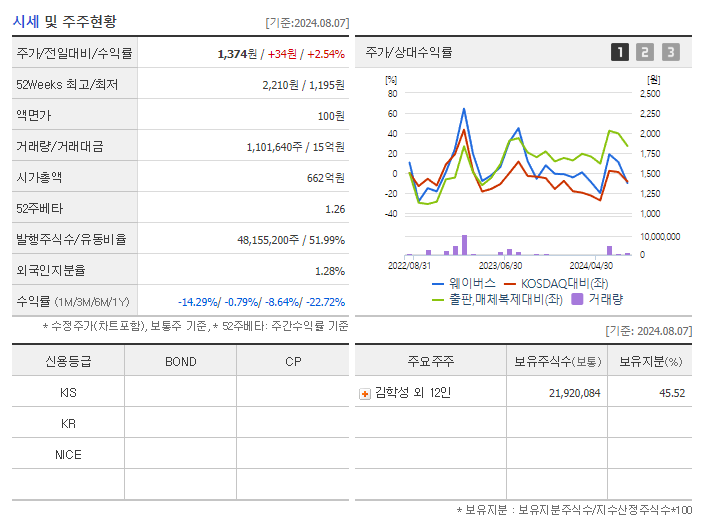 웨이버스_기업개요