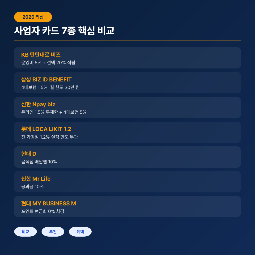사업자카드 비교 요약