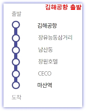 2-1 노선: 마산역. CECO. 장유 &harr; 김해공항
