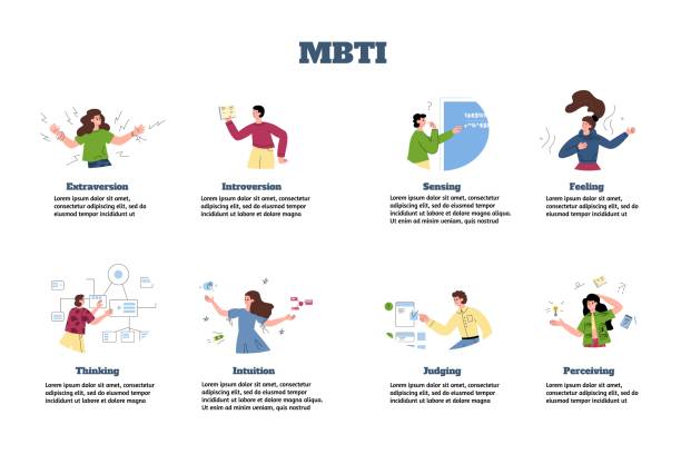 오징어테스트 MBTI 활용 방안