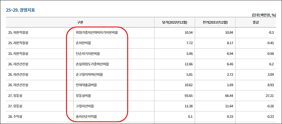 새마을금고-공시자료-경영지표