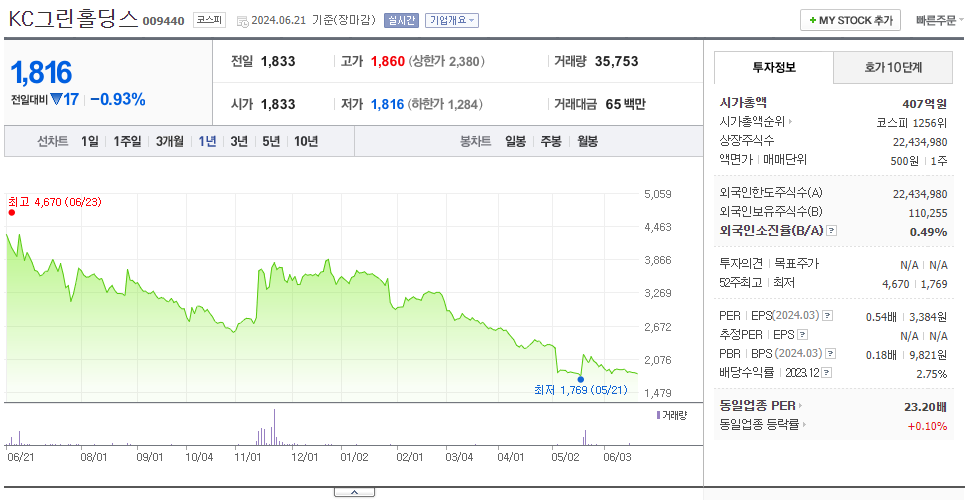 KC그린홀딩스_주가