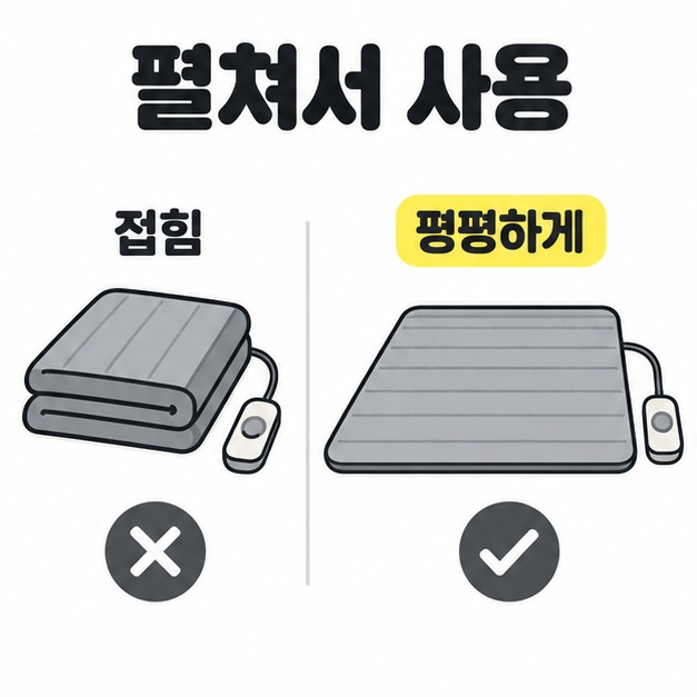 접힌 매트에는 엑스 표시를, 평평하게 펼친 매트에는 체크 표시를 붙이고 조절기를 매트 밖에 배치한 비교 그림