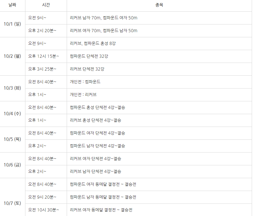 항저우 아시안 게임 양궁 경기 일정