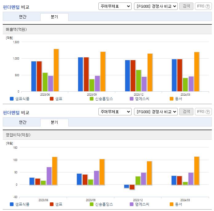 샘표식품_업종분석