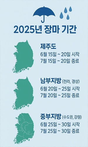 2025년 장마기간
