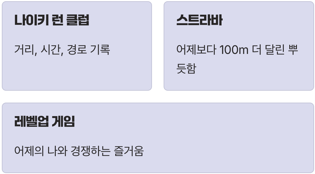 나만의 작은 보상, '기록'이라는 게임