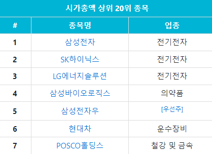 한국종합지수2