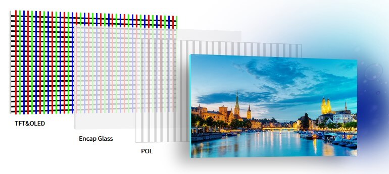 디스플레이 구동 IC 부문