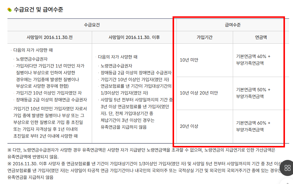 국민연금 유족연금비율 확인하기