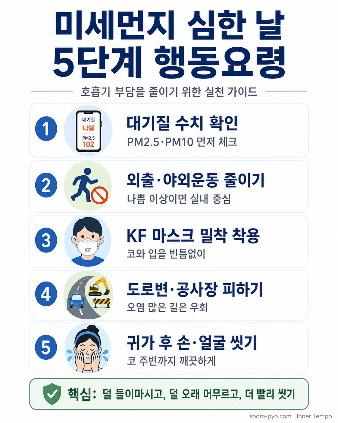 미세먼지 심한 날 5단계 행동요령