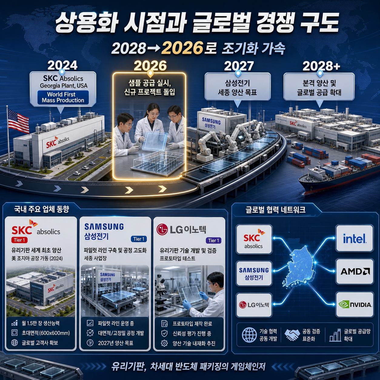 유리기판 관련주