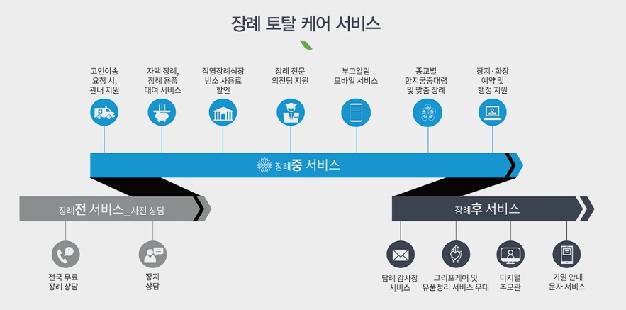 프리드라이프-하이마트-상조보험-해지-조회3