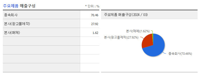 제일기획_주요제품